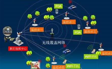 房山綠化基地?zé)o線(xiàn)網(wǎng)絡(luò)覆蓋工程